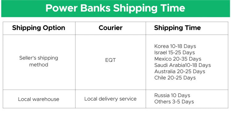 200W 25,000mAh Power Bank